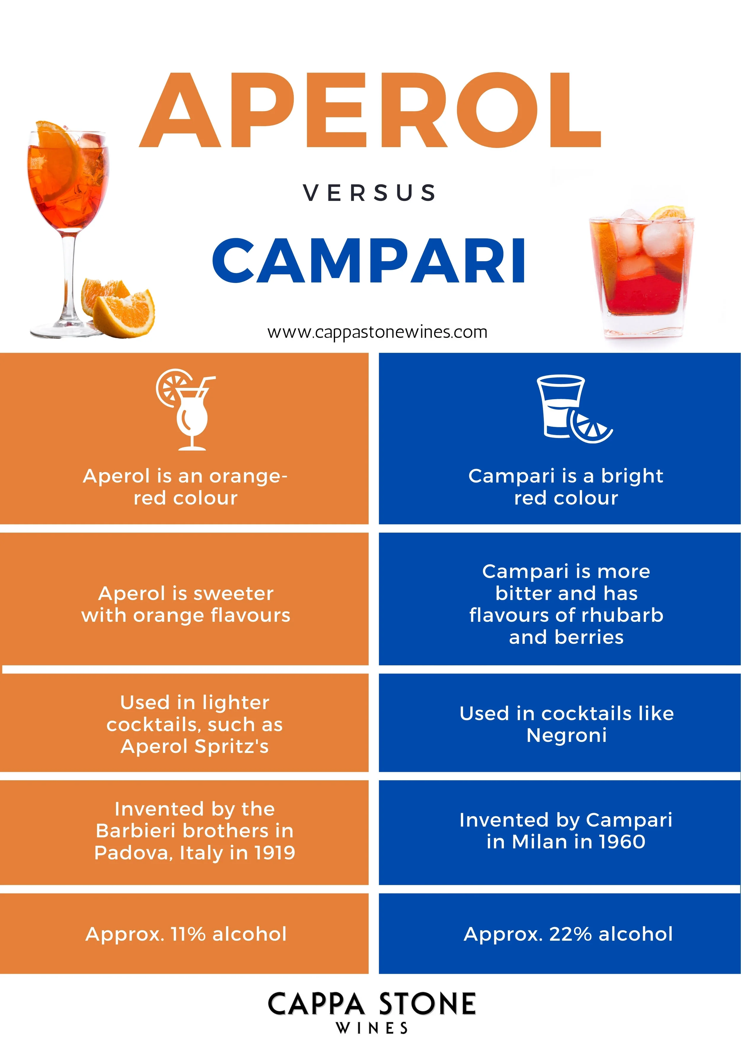 Aperol Spritz 17,5cl